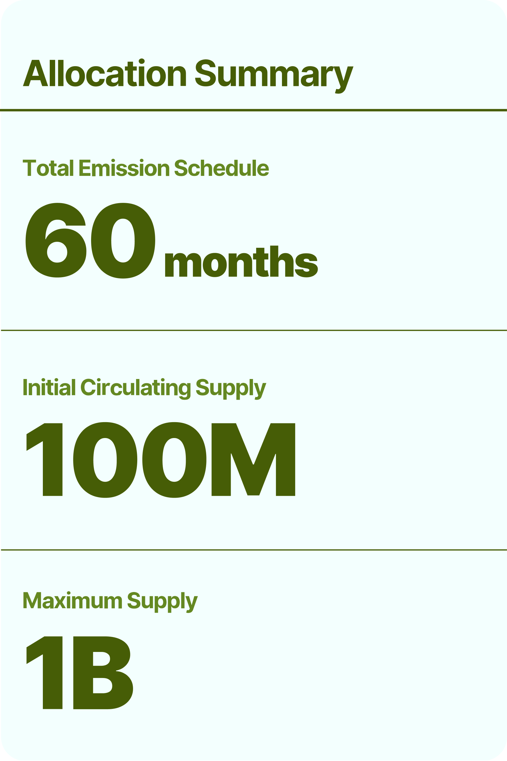 Allocation Summary